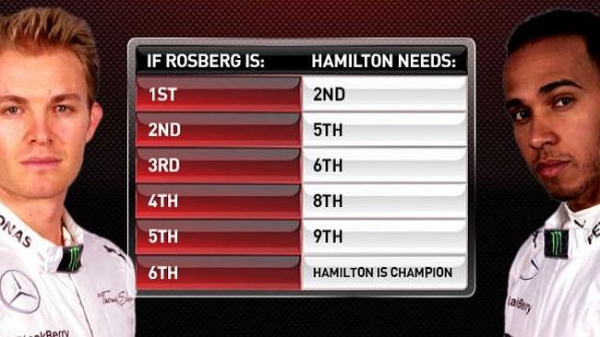 Hamilton vince se...