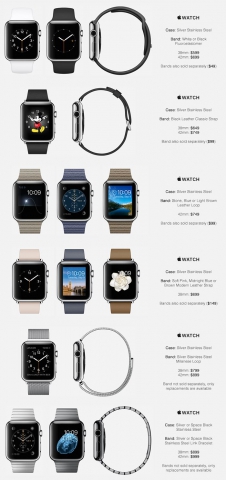 Modello Apple Watch