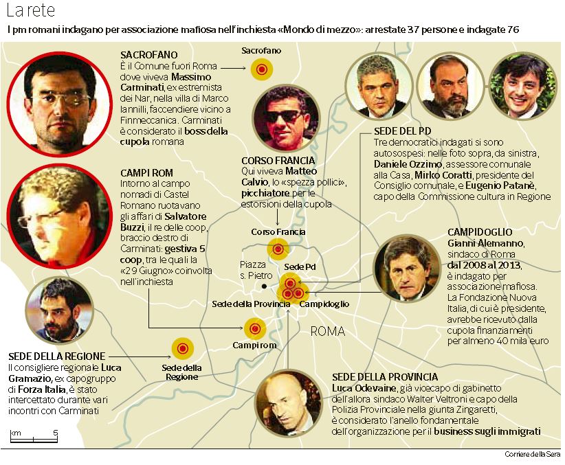 La rete di Mafia Capitale