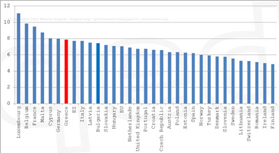 Dipendenti pubblici in Grecia