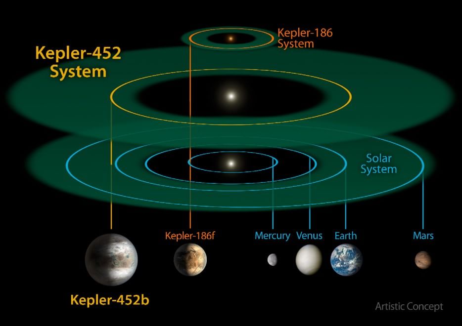 Kepler 452b - 2