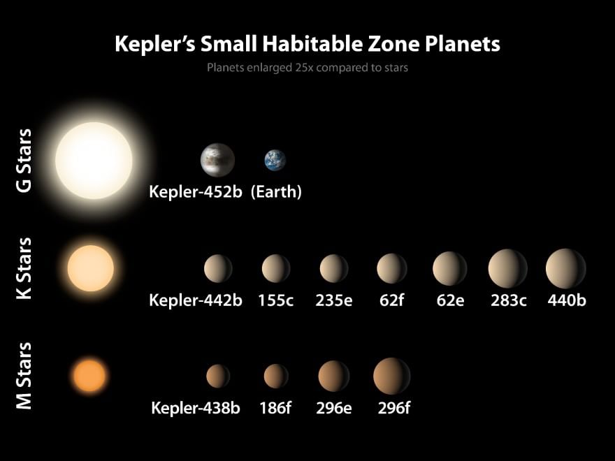 Kepler 452b - 3