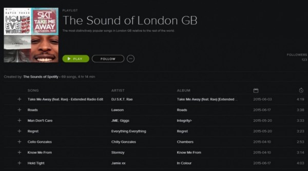 Una schermata tipo di Spotify Musical Map