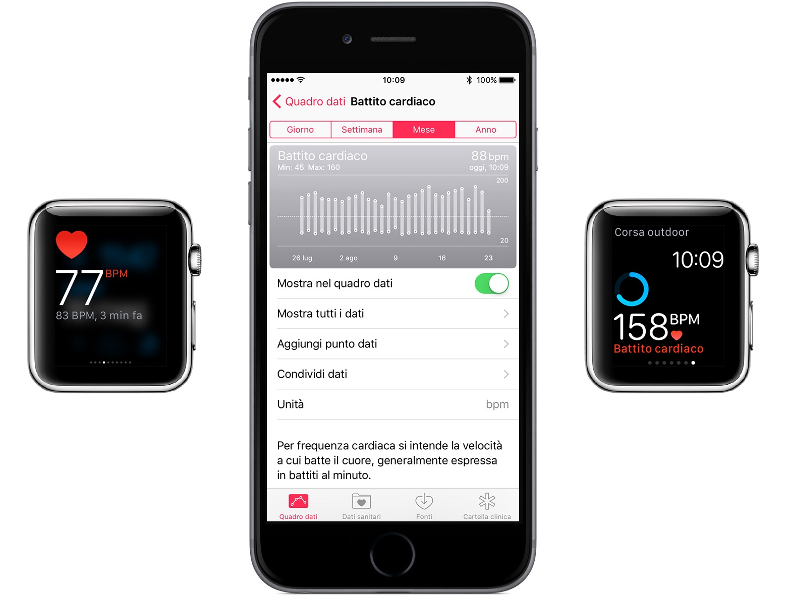 Battito cardiaco Apple Watch