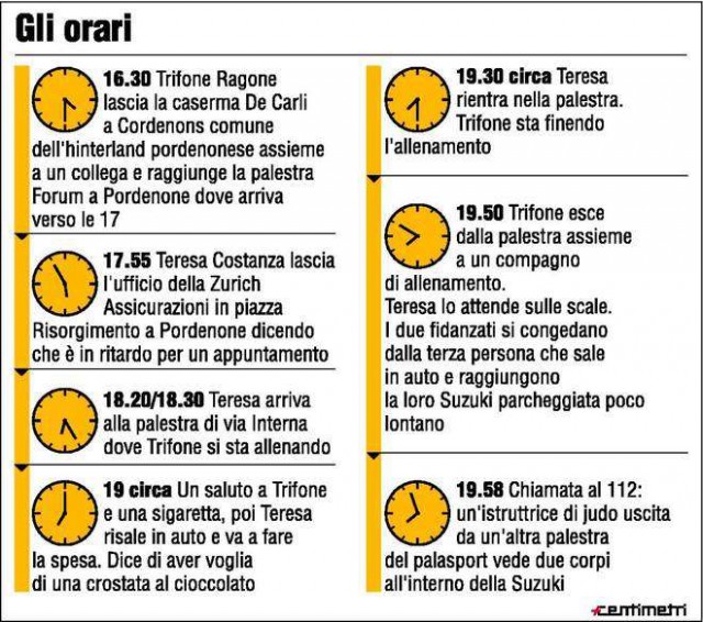 Gli orari del delitto di Teresa e Trifone