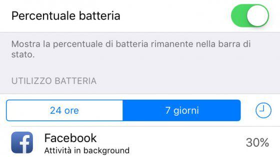 Il consumo dell'app Facebook