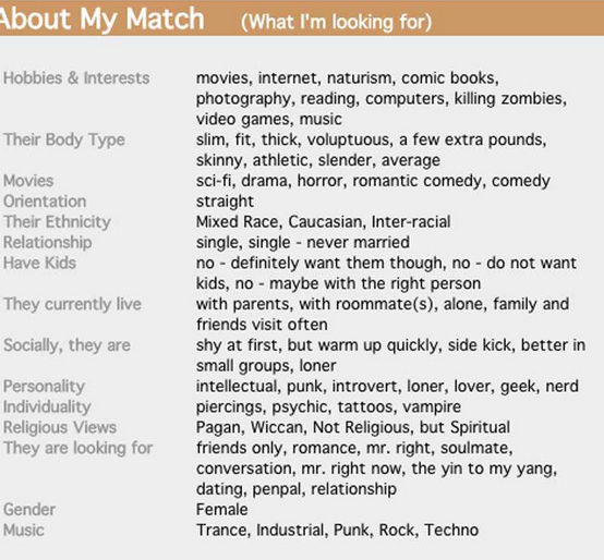 La sua auto-descrizione sul sito incontri