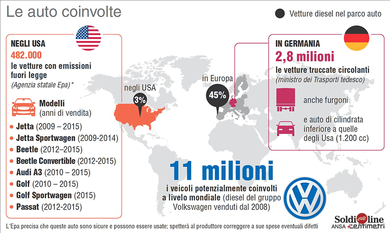 Le auto Volkswagen coinvolte
