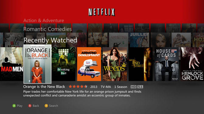 Netflix mostra i contenuti guardati di recente