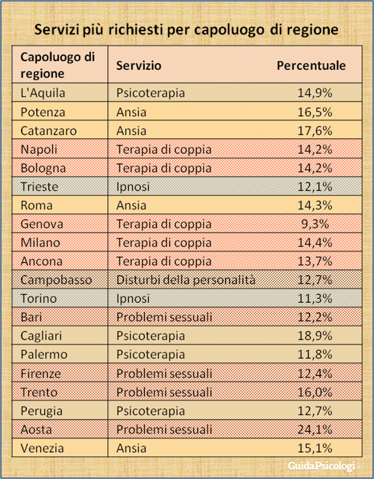 Richieste al portale Guidapsicologi.it ottobre 2014-settembre2015