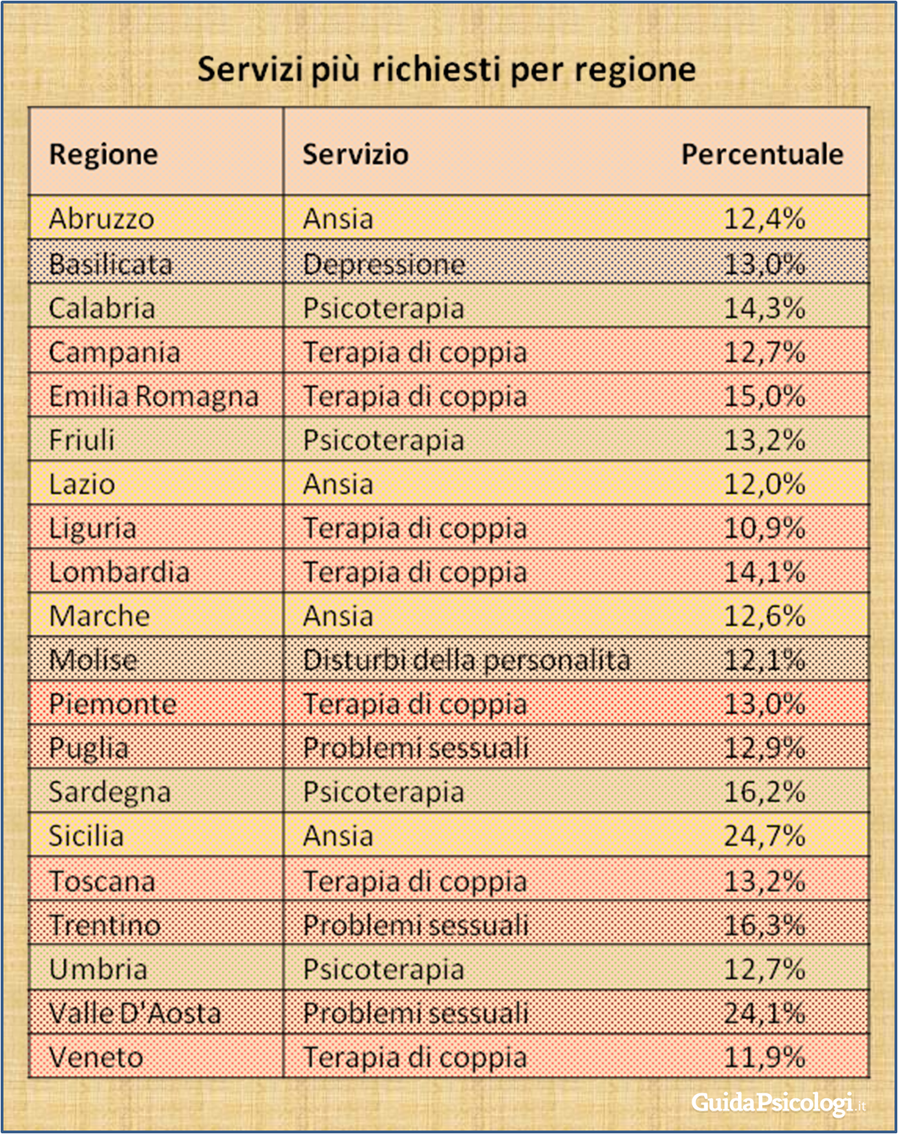 Richieste al portale Guidapsicologi.it ottobre 2014-settembre2015