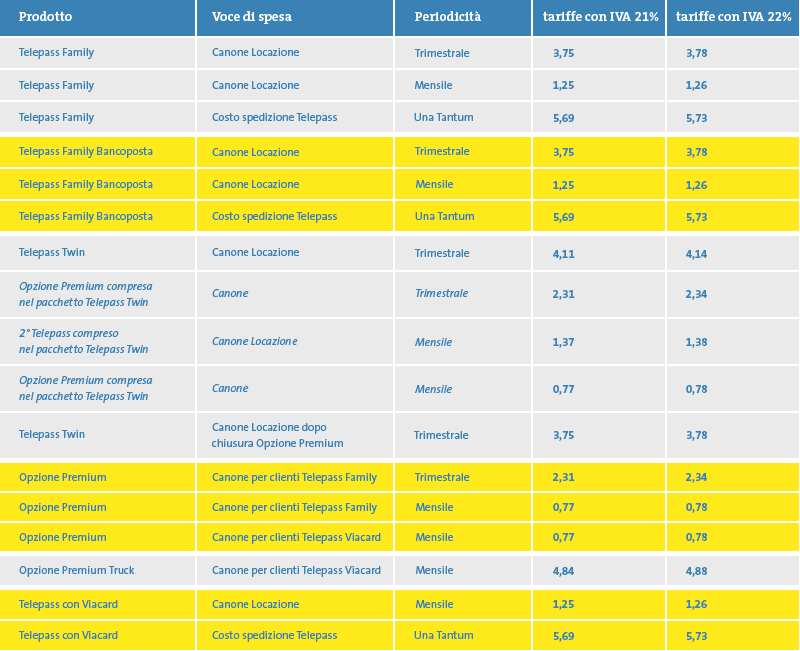Costi attuali del Telepass