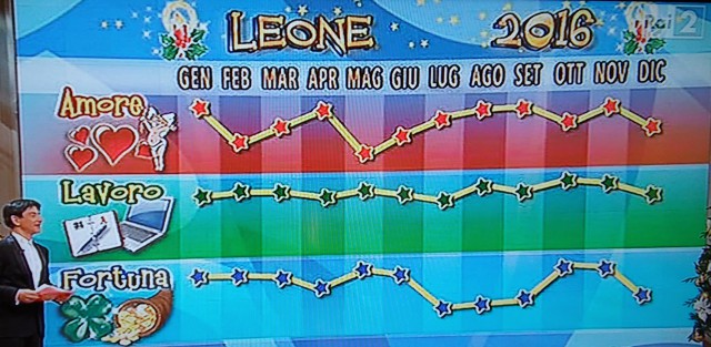 Il grafico 2016