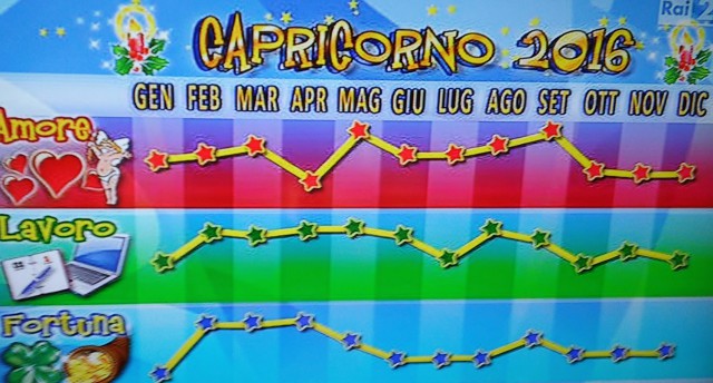 Il grafico 2016