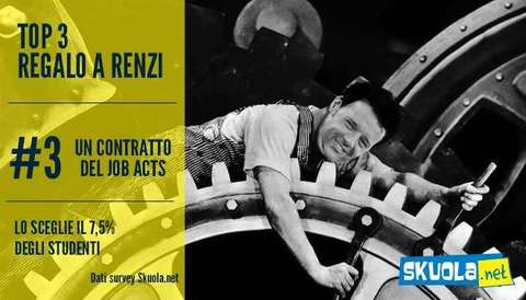 Top 5, terza proposta: contratto Job Act