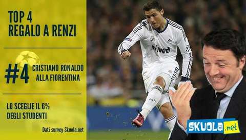 Top 5, quarta proposta: Ronaldo alla Fiorentina