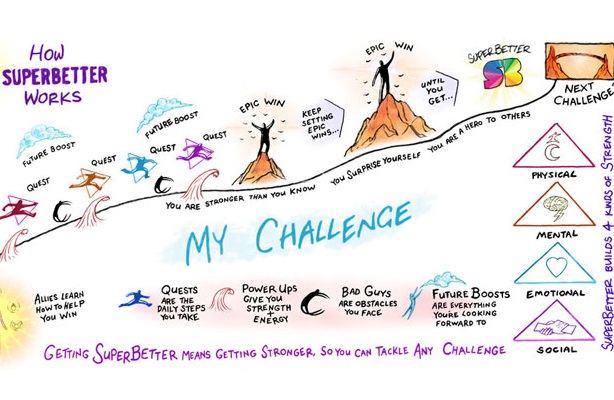 Superbetter: raggiungi l'obiettivo