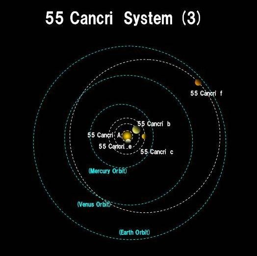Orbita pianeta 55 Cancri-e