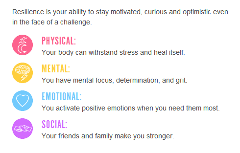 Superbetter: raggiungi l'obiettivo