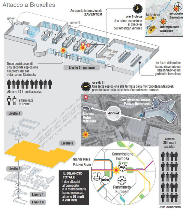 Ricostruzione della dinamica degli attacchi