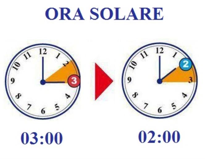 Ora solare
