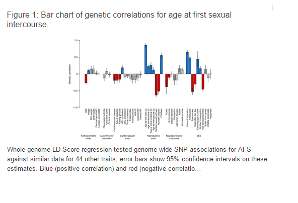 Grafico pubblicato nello studio