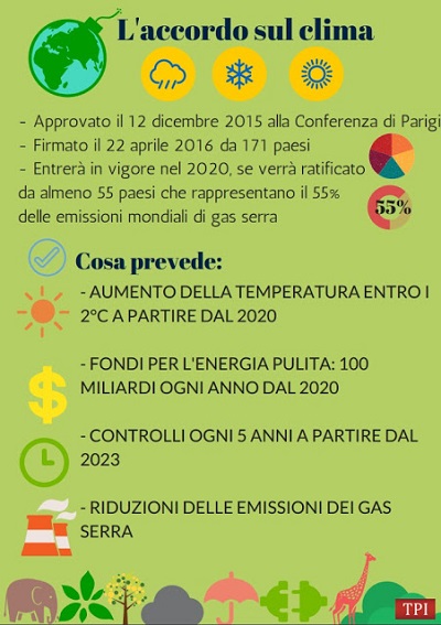 Accordo sul clima (1)