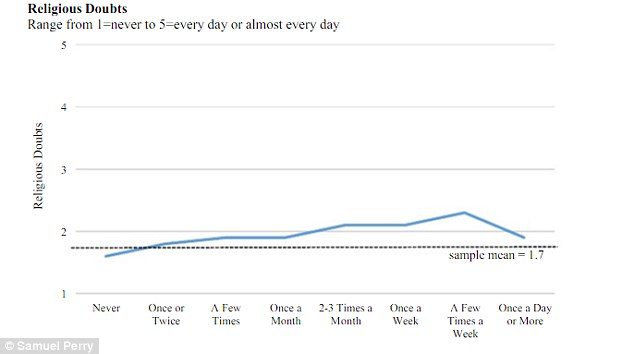 I gruppi religiosi disapprovano la pornografia
