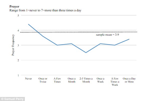 Guardare film pornografici fa aumentare il senso di colpa