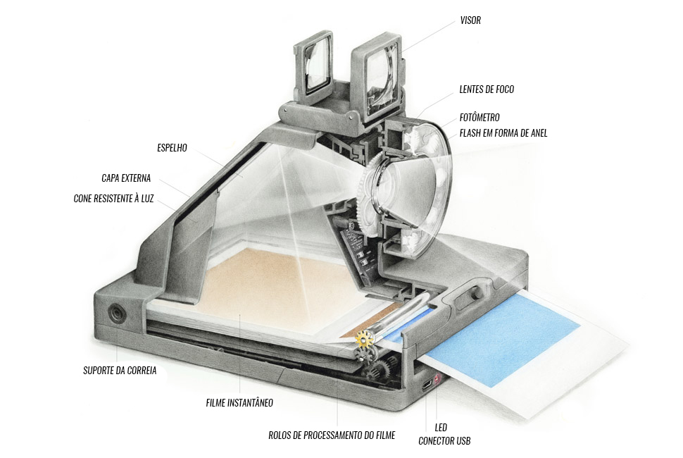 Gli elementi che compongono la Impossible I-1