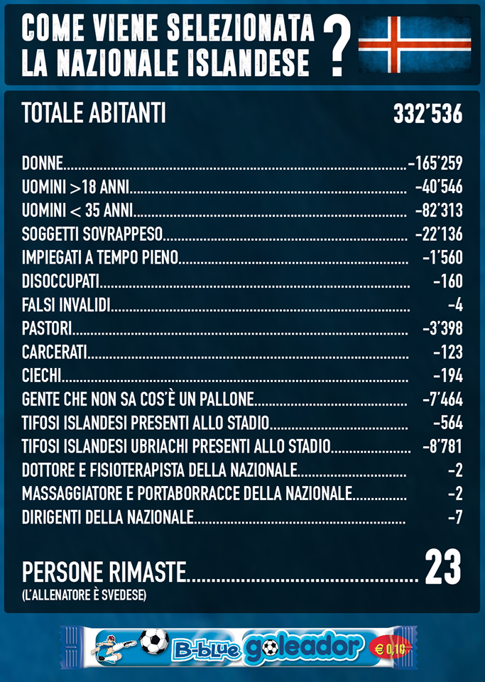 Una simpatica statistica dei giocatori islandesi
