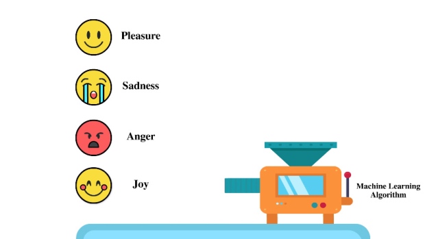 Mappa emozionale di EQ-Radio