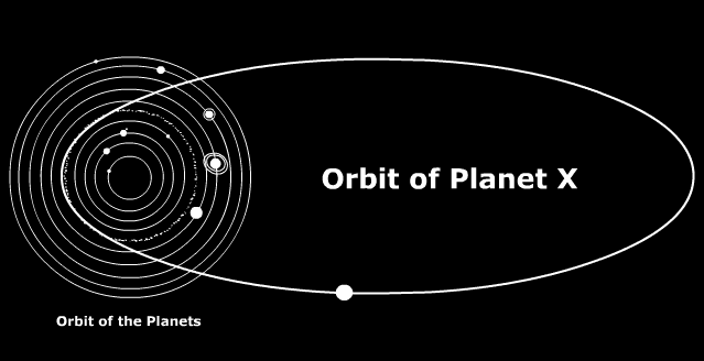 Pianeta Nibiru