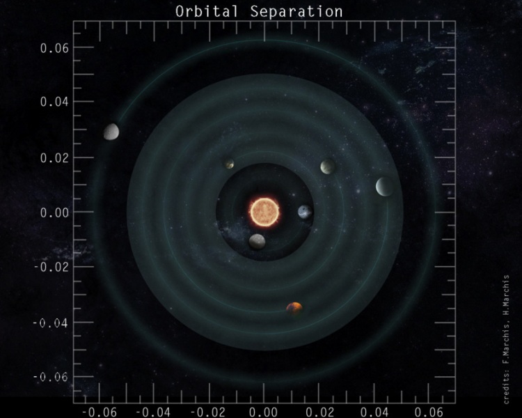Sistema solare Trappist-1